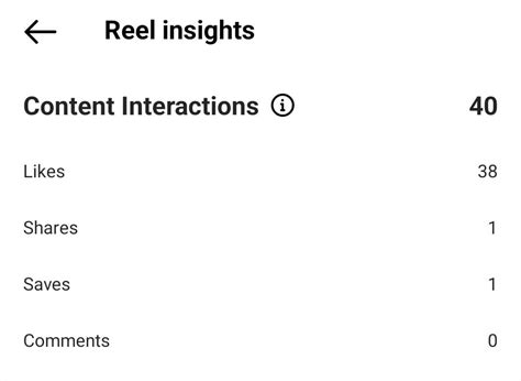 How To Use Instagram Reels Insights Social Media Examiner