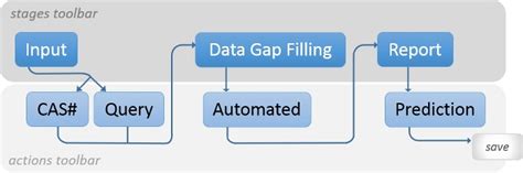 In Silico Modeling Method for Computational Aquatic Toxicology of ...