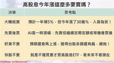 00878、0056等高股息etf今年大漲賣不賣？ 專家提4策略：可停利但不停扣 存股族愛etf 股市 聯合新聞網