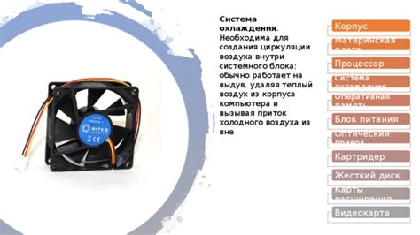 Интерактивная презентация на тему "Устройство системного блока"