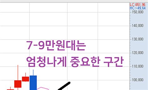 신라젠 종목분석 18년 12월 19일 주식투자는 절제하면 승리한다