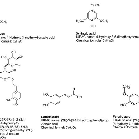 Structure of the main A hydroxybenzoic acids, i.e., vanillic acid and ...