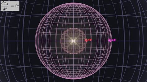 Visualize The Fourth Dimension Einsteins And Minkowskis Relativity X4