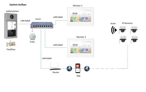 LAN IP Türsprechanlage für 4 Familienhaus mit RFID und HD Kamera IP