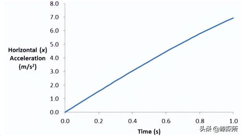 Smooth Particle Fluids In Fluid Dynamics Cfd Prediction Of Function