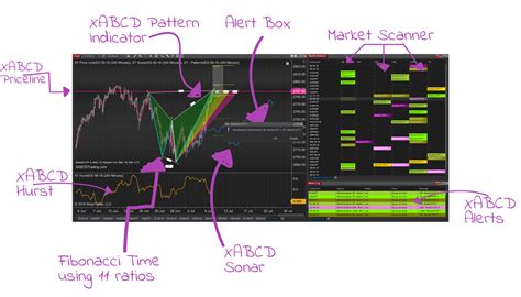 Xabcd Pattern Indicator Suite For Ninjatrader 8 Nt8