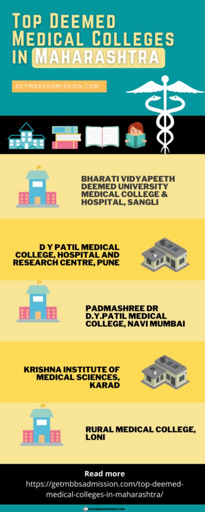 Top Deemed Medical Colleges In Maharashtra 2025