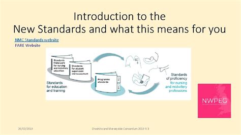 Introduction To The New Standards And What This