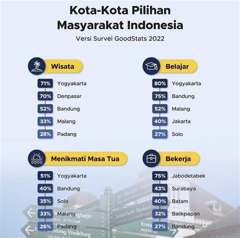 Strategi Bisnis On Twitter Jogja Nomer Untuk Kota Wisata Kota