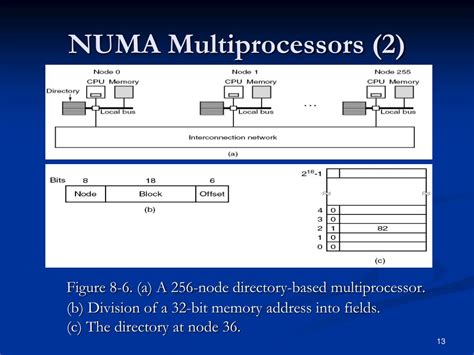 Ppt Chapter 8 1 Multiple Processor Systems Powerpoint Presentation Id 903835