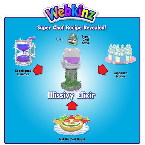 Illissivy Elixir Super Chef Recipe Revealed Wkn Webkinz Newz