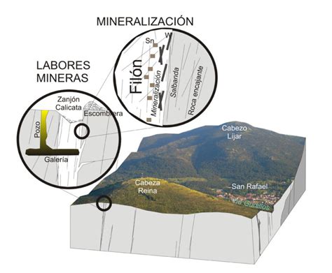 Los Minerales De Segovia Geologiadesegovia Info