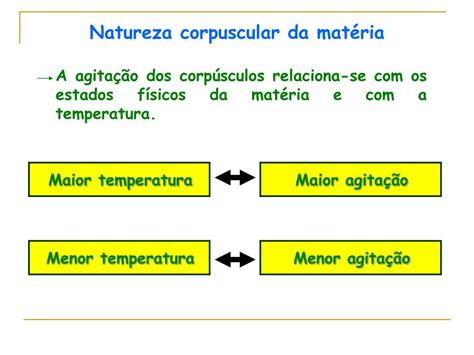 Natureza Materia - PPT - Natureza corpuscular da matéria PowerPoint Presentation, free ...