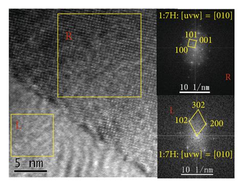 Tem Images And Eds Spectra Of As Spun Ribbons A Tem Image B Download Scientific Diagram