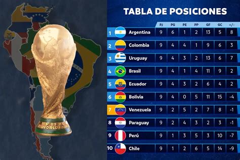 Tabla De Posiciones Eliminatorias Mundial 2026 Clasificación Y