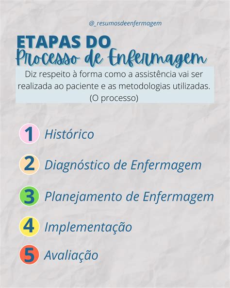 Etapas Processo De Enfermagem Revoeduca