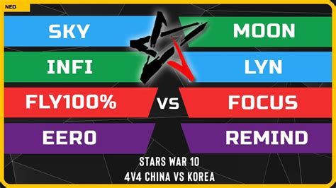 WC3 4v4 China Vs Korea Sky Infi Fly100 Eer0 Vs Moon Lyn