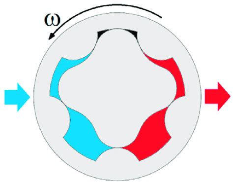 Gerotor pump scheme. Gerotor pump scheme. | Download Scientific Diagram