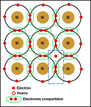 Silicio Estructura atómica del silicio