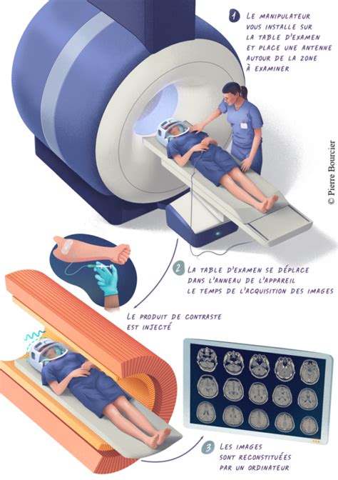 Quelle est la différence entre une IRM et un scanner