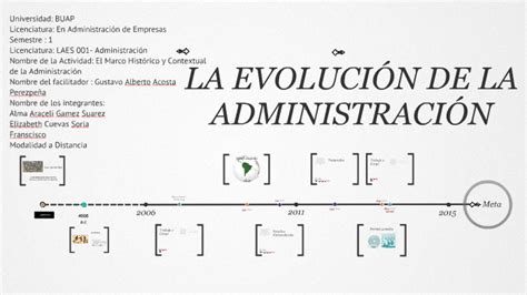 Linea Del Tiempo De La Evolucion Administracion Hot Sex Picture