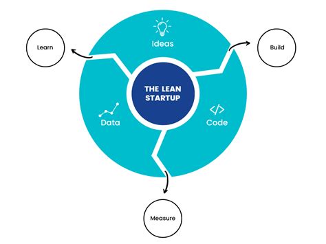 The Ultimate 10 Innovation Management Frameworks - GreyB