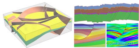三维地质建模数据处理gocad三维地质建模 Csdn博客