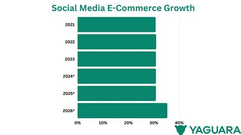 E Commerce Growth Statistics Key Data Revealed