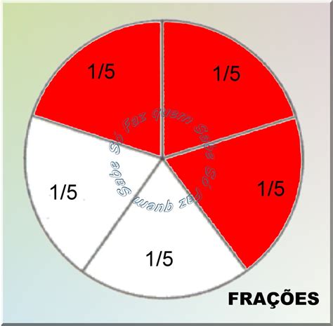 Redu O De Fra Es A Um Mesmo Denominador Como Fazer Compara Es De