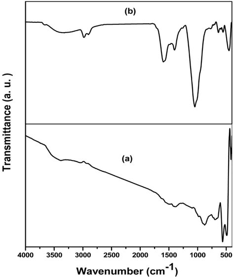 Ftir Atr Of Zno Nps Prepared By A Chemical And B Green Synthesis