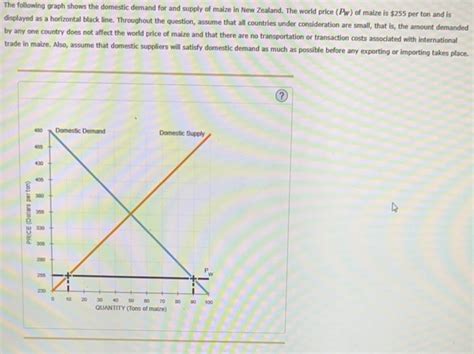 Solved The Following Graph Shows The Domestic Demand For And Chegg