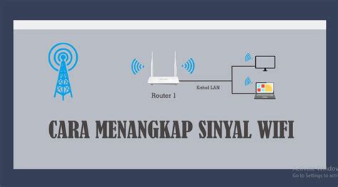 Cara Menangkap Sinyal WiFi Jarak Jauh Menggunakan Laptop Opoto Org