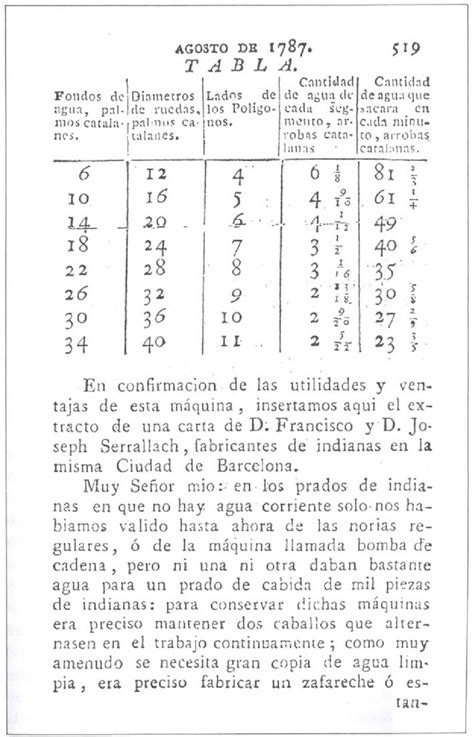 Tabla Para Dimensionar La Rueda Hidr Ulica De Gamell En Funci N De La