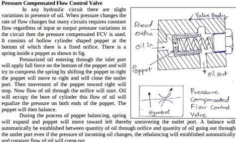 With a neat sketch explain pressure compensated flow control valve ...