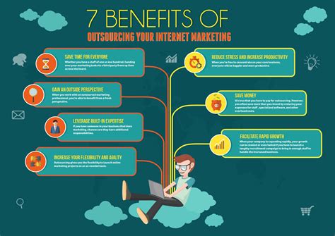 Online Business Benefits Management And Leadership