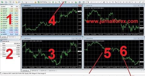 Cara Menggunakan Metatrader 4 Untuk Trading Forex