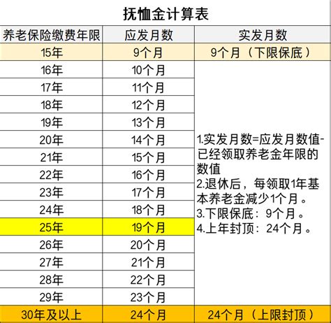 坐标北京：退休人员去世，能领多少丧葬补助金和抚恤金？