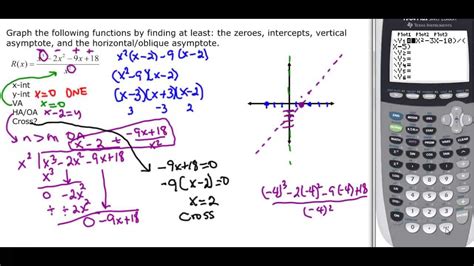 Polynomial graph calculator