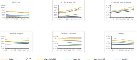 Frontiers The Global Regional And National Burden And Trends Of