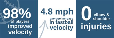 What You Need to Know About Weighted Baseballs - Orthopaedic Surgery ...