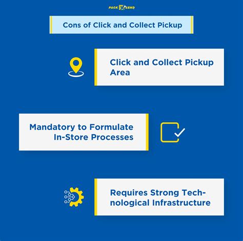 Click And Collect 2023 Meaning Best Practices Pros And Cons