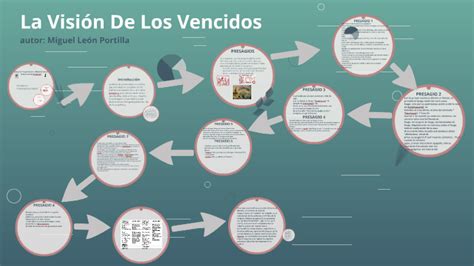 La Visión De Los Vencidos by Eduardo Ganonino on Prezi Next