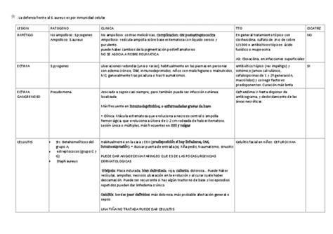 Resumen Inf Bacterianas T Pdf