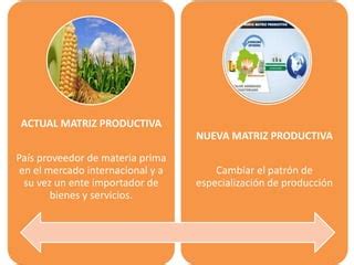 Matriz Productiva PPT Descarga Gratuita