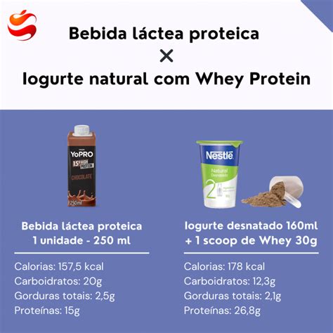 Bebida láctea proteica X Iogurte natural whey