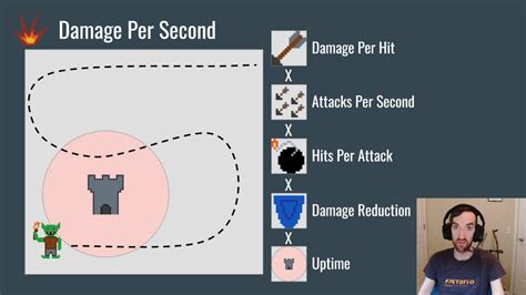 Game Design Principles, Tower Defense