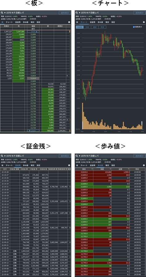 【松井証券 株アプリ】フル板情報ツールbrisk For 松井証券の起動が可能に！歩み値の自動更新機能も追加します！ ～機能改善第6弾