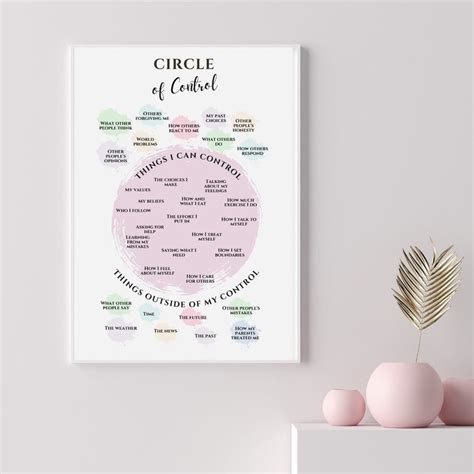 Circle Of Control Poster What I Can And Cannot Control Etsy Uk