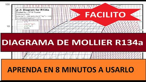 Diagrama De Mollier Carta Ph Del Gas Refrigerante R134a Y Gases