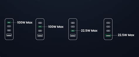 Ugreen 100w Usb C Charger Nexode 4 Ports At Xcessorieshub